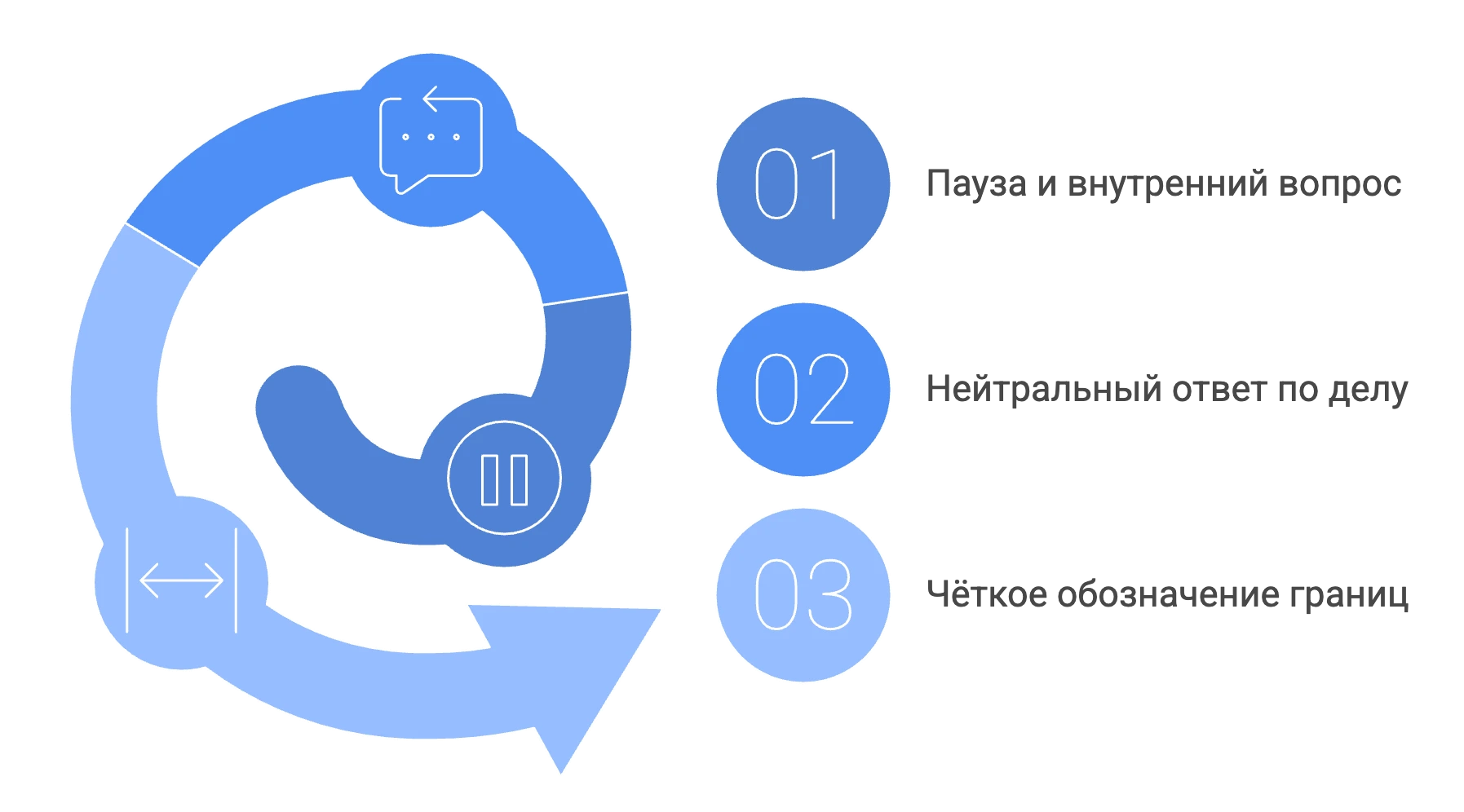 3 шага реагирования на сложную коллегу
