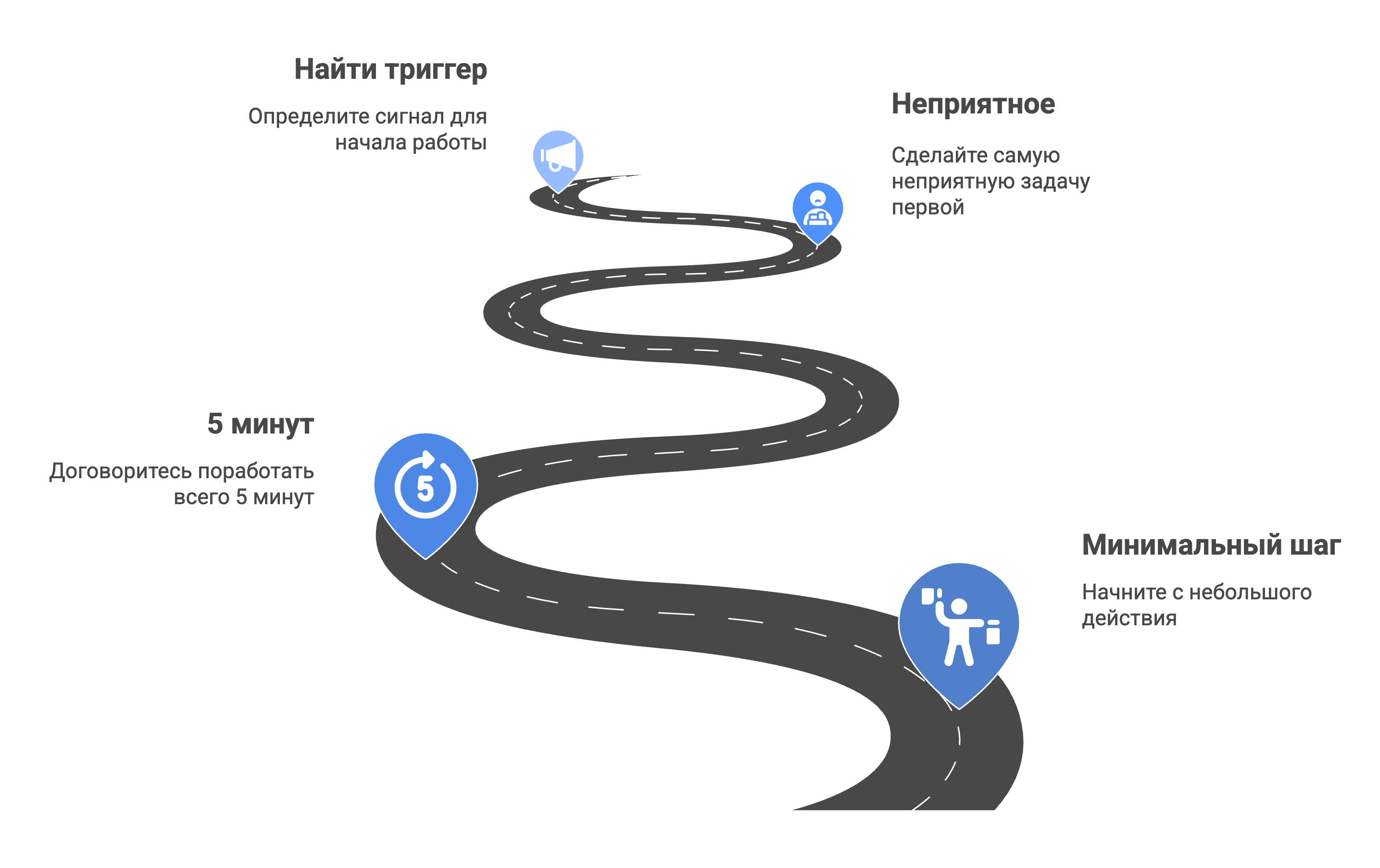 Способы начать работать когда нет сил и мотивации